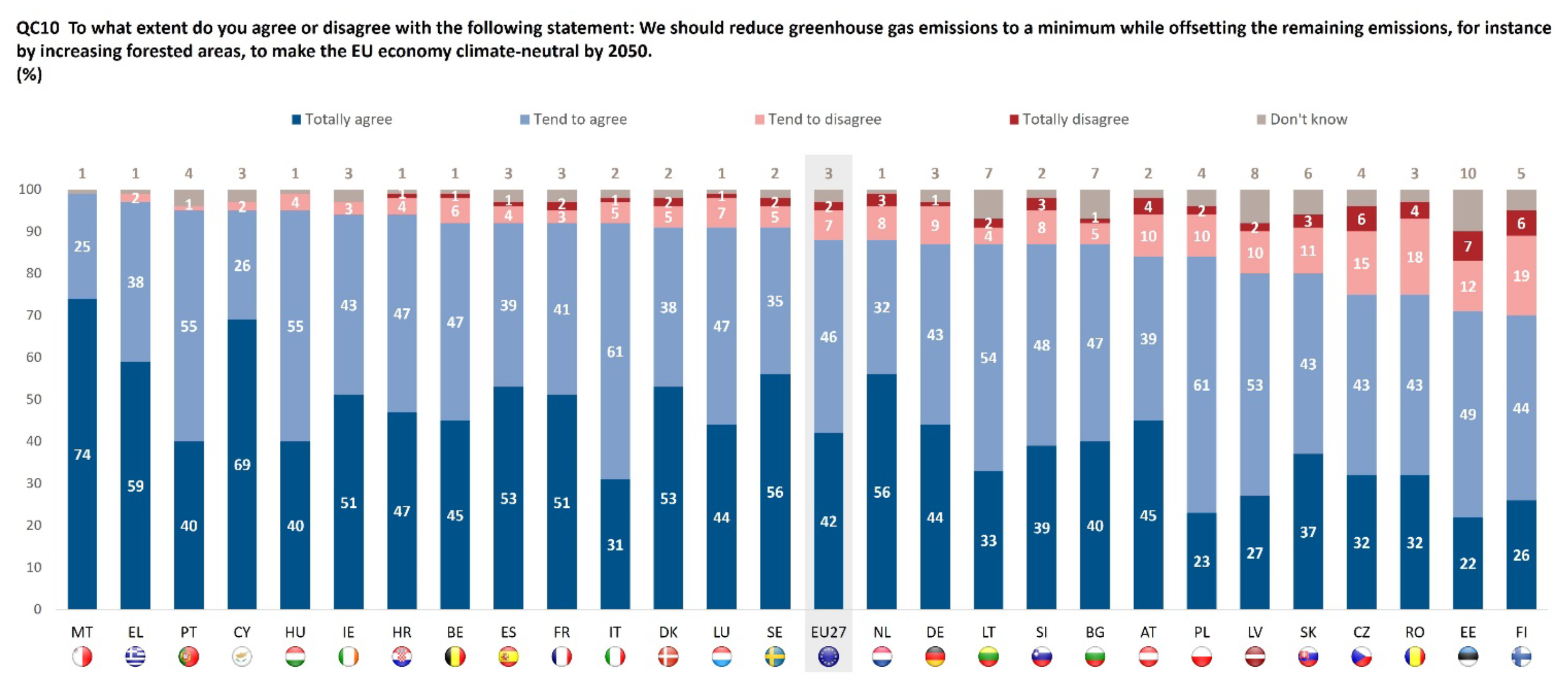 Special Eurobarometer Climate Change 2023