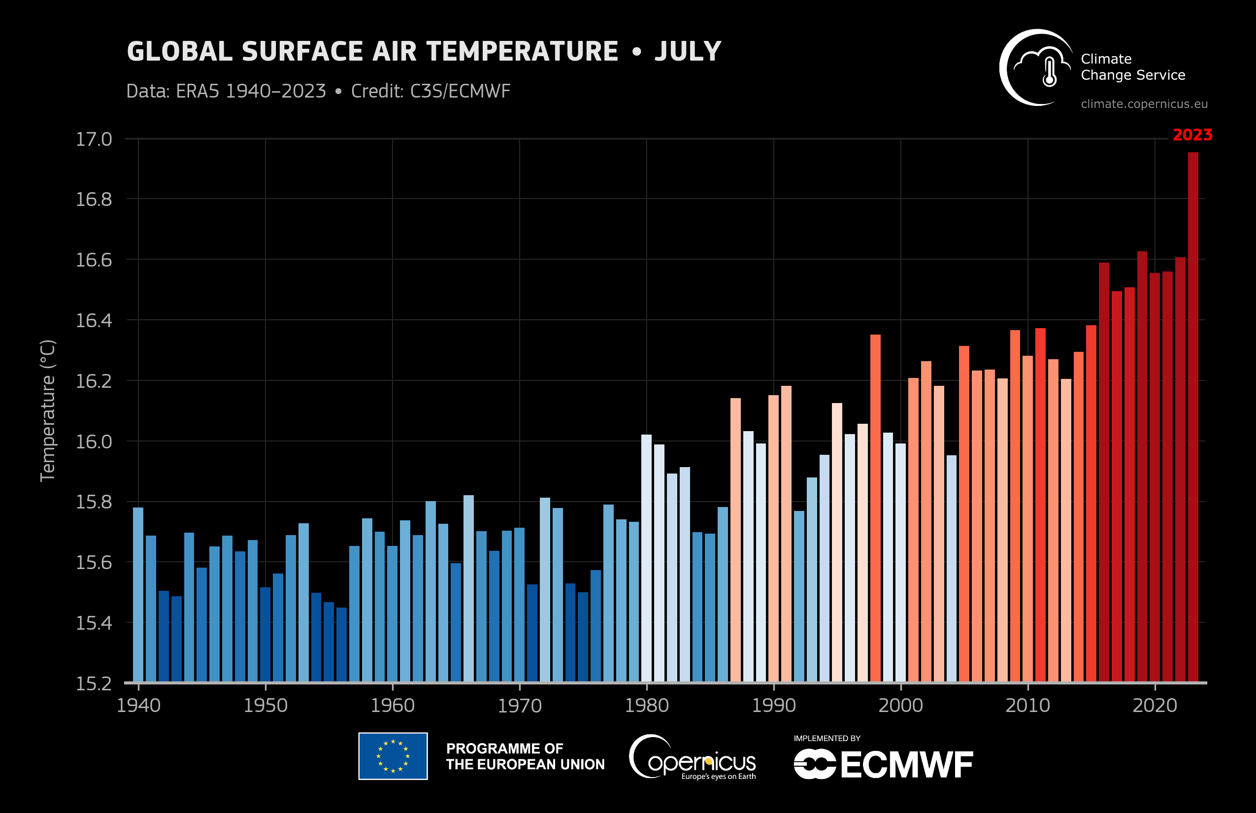 Unprecedented Fury Extreme Weather Events of 2023 Germanwatch e.V.