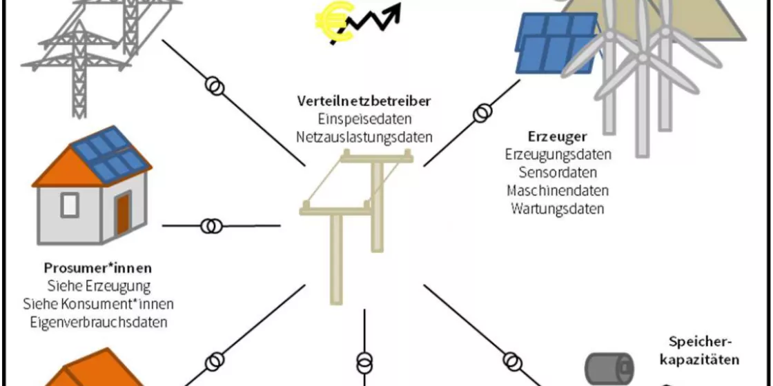 Energiesystem