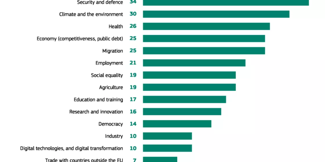 Standard Eurobarometer 2024 