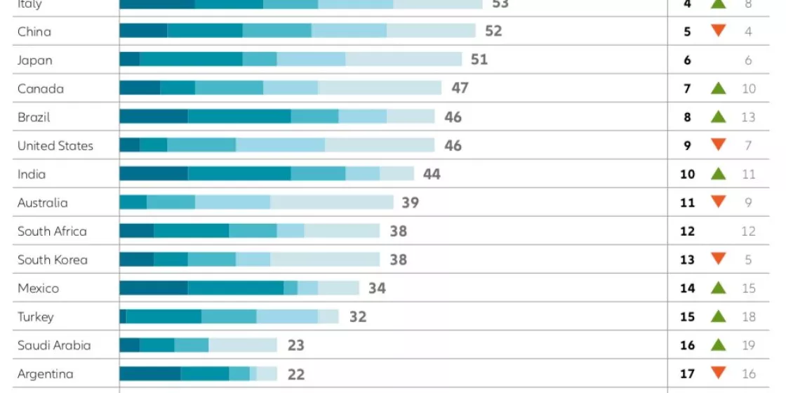 Key Findings Allianz Climate and Energy Monitor 2018