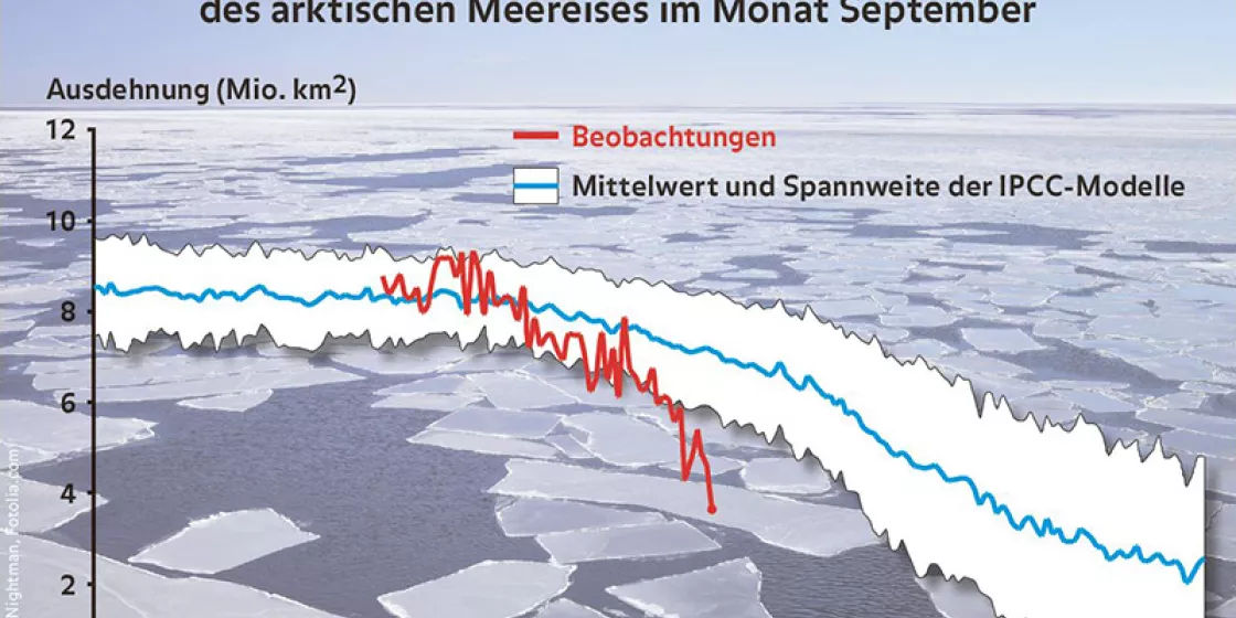 Weitblick-Bild: 5/2012 - Das Eis in der Arktis schmilzt schneller als vermutet