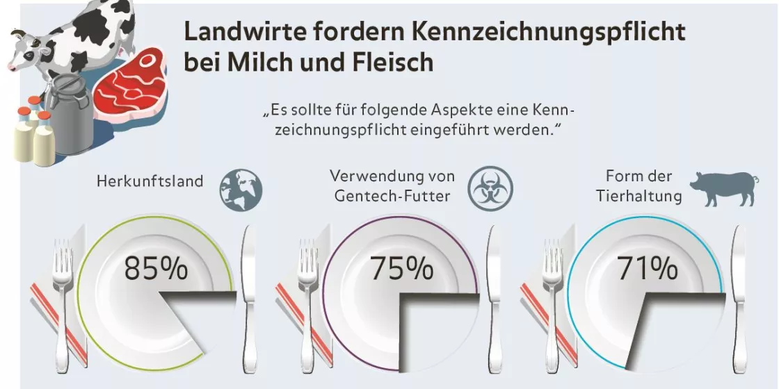 Weitblick 3/2017 Kennzeichnungspflicht