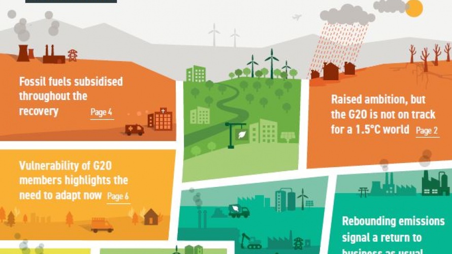 Climate Transparency Report 2021 | Germanwatch E.V.