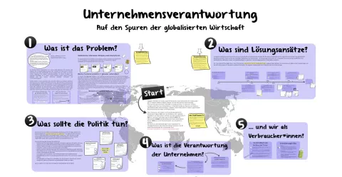 Multimedia-Präsentation „Auf den Spuren der globalisierten Wirtschaft“  (Prezi Unternehmensverantwortung)