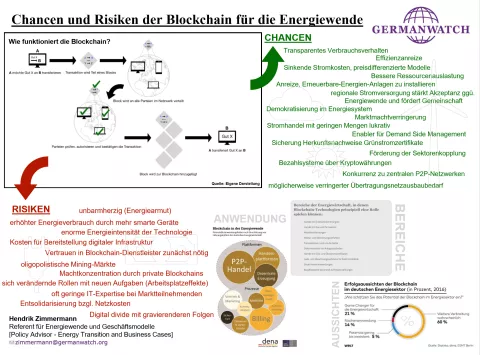 BlockchainPoster