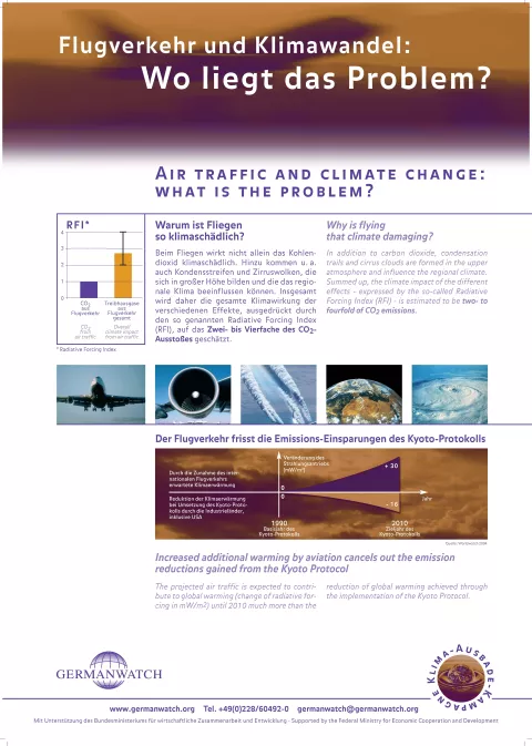 Poster zum Thema Flugverkehr