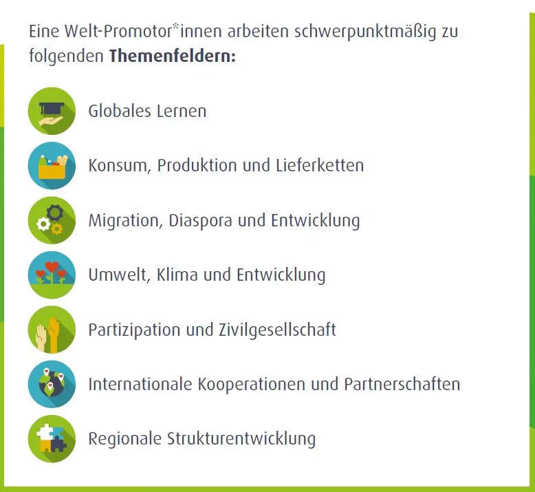 Bild: Schwerpunktthemen PromotorInnen-Programm