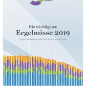 Cover Klimaschutz-Index 2019