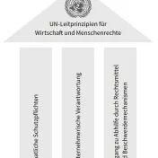 UN-Leitprinzpien für Wirtschaft und Menschenrechte