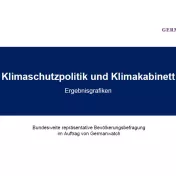 Meinungsumfrage zu Klimaschutzpolitik und Klimakabinett