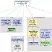 Vorschaubild Argumentationslandkarte