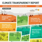 Climate Transparency Report 2021 Hilights