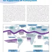 Titelseite des Factsheets