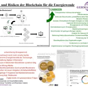 BlockchainPoster