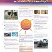 Poster Klimawandel und Armutsbekämpfung