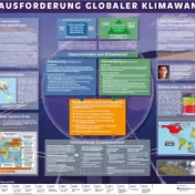 Poster Herausforderung Globaler Klimawandel