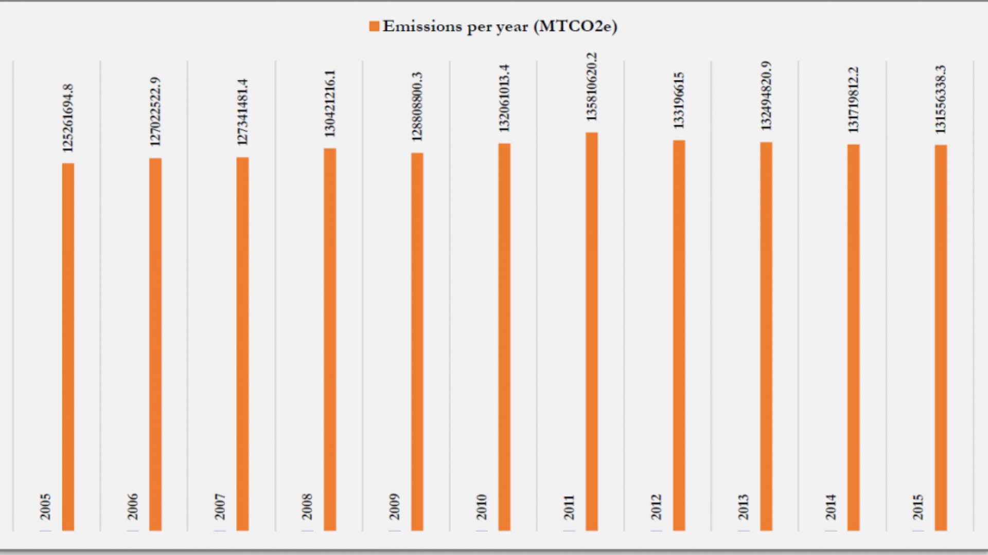 Pan-India Agricultural Emissions, 2005-15 (Source: http://www.ghgplatform-india.org/)